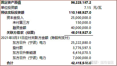 光伏电站发电成本_光伏电站成本大概多少_光伏电站发电成本电价